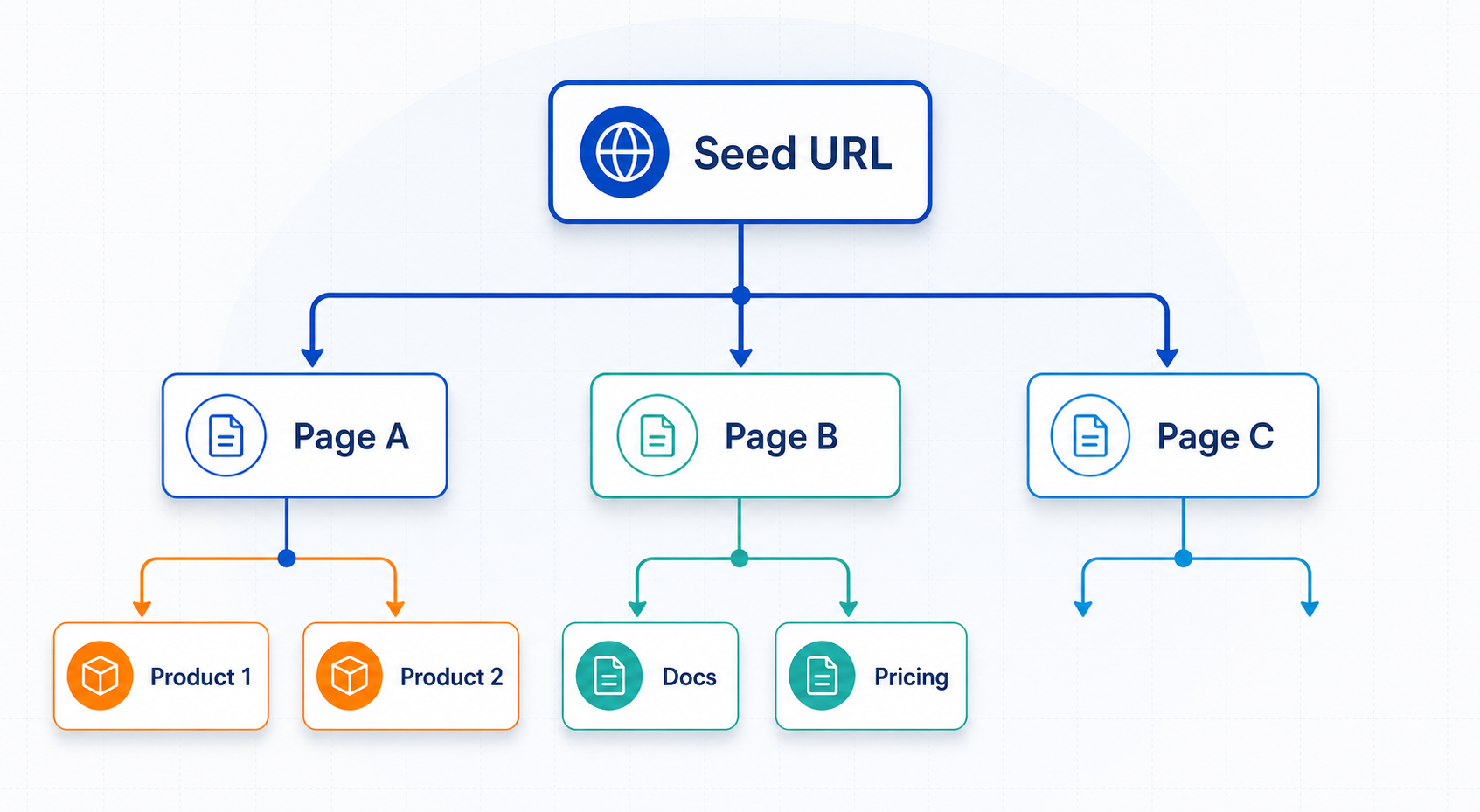 How a Web Crawler Works | WebcrawlerAPI Blog