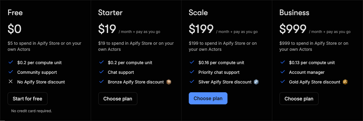 Apify pricing page with the Free, Starter, Scale and Business plans and compute unit prices, screenshot taken October 23, 2026