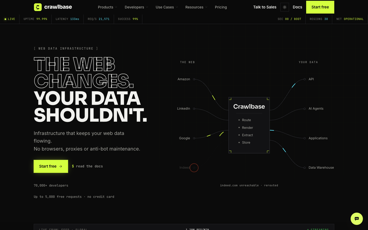 Crawlbase homepage, October 2026