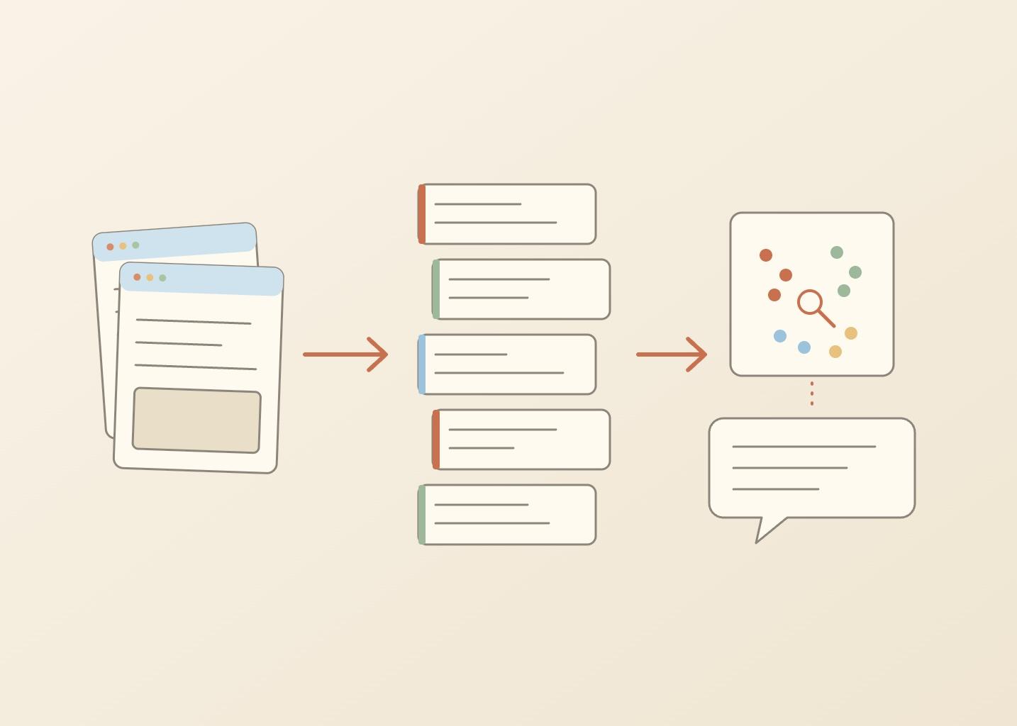 How to Build a Knowledge Base for AI From a Website