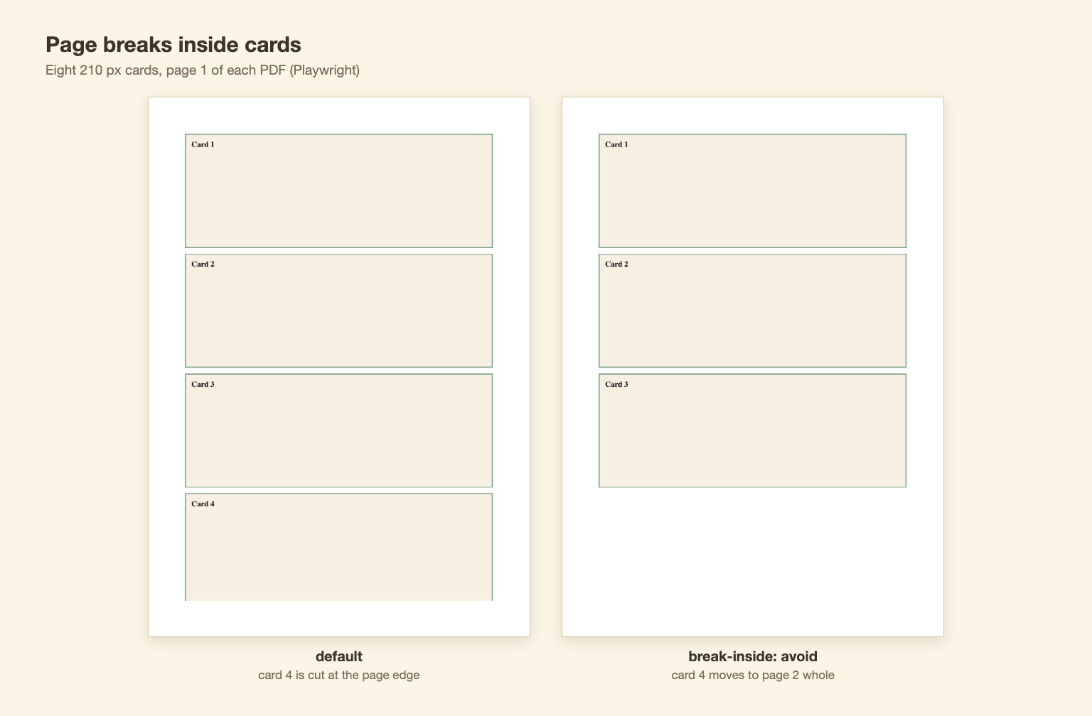 Two PDF pages: a card cut at the bottom edge by default, and the same card moved whole to the next page with break-inside avoid