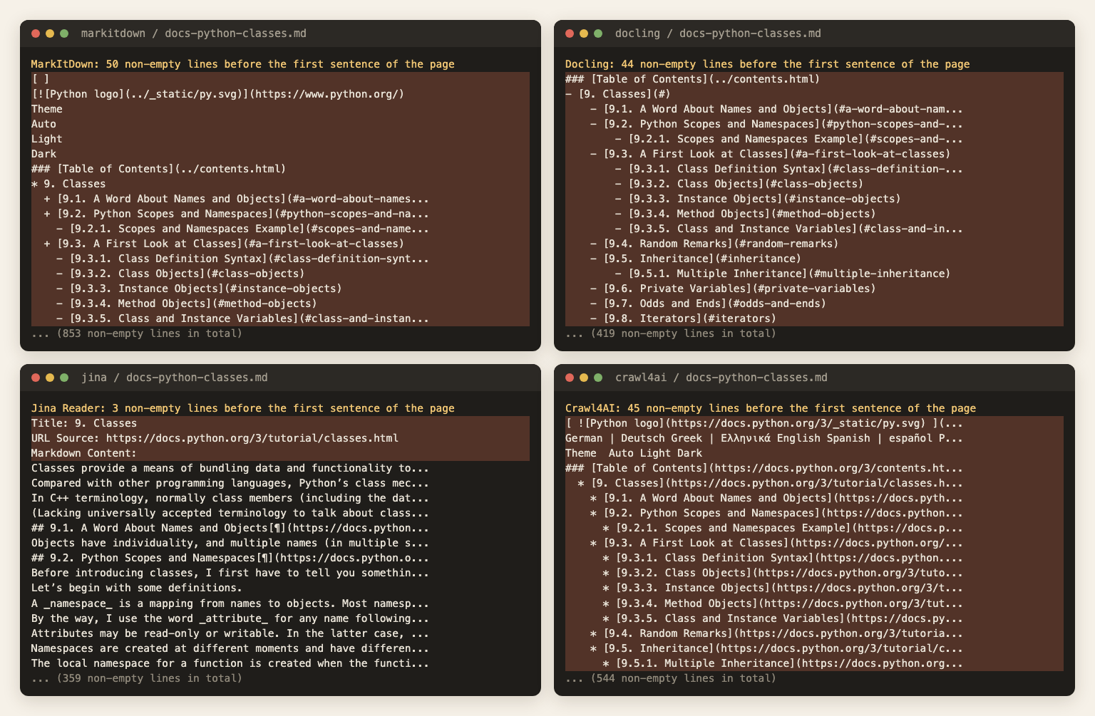 Terminal panes showing the first 17 lines of MarkItDown, Docling, Jina Reader and Crawl4AI output for the same Python docs page, with navigation lines highlighted