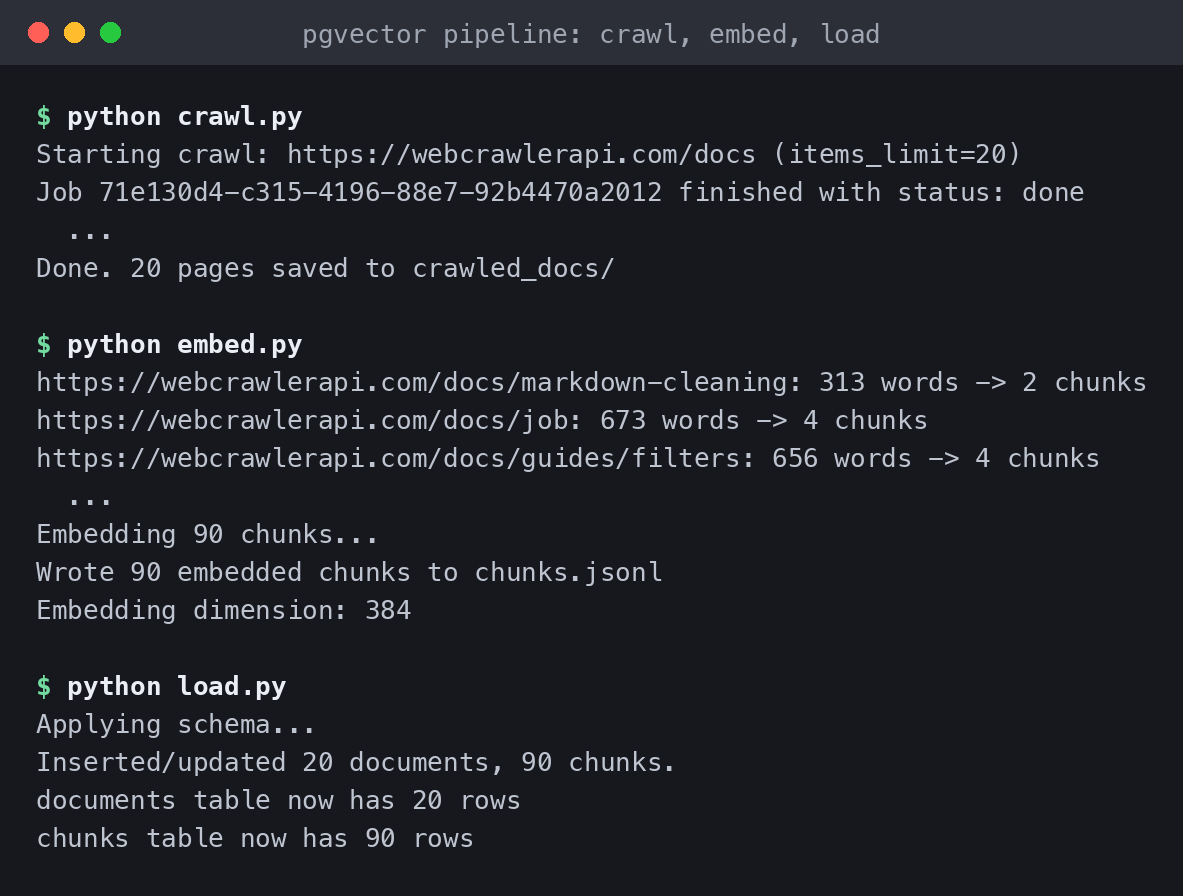 Terminal output of the pgvector pipeline: crawl, chunk, embed, and insert steps running against a real WebCrawlerAPI docs crawl and local Postgres