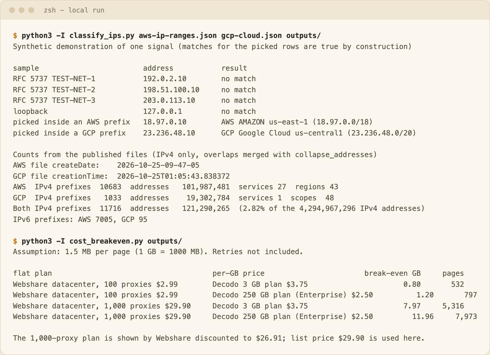 A terminal showing six sample IP addresses labelled by the script, then address counts for the AWS and Google Cloud range files, then a break-even table for flat datacenter plans against per-GB residential prices
