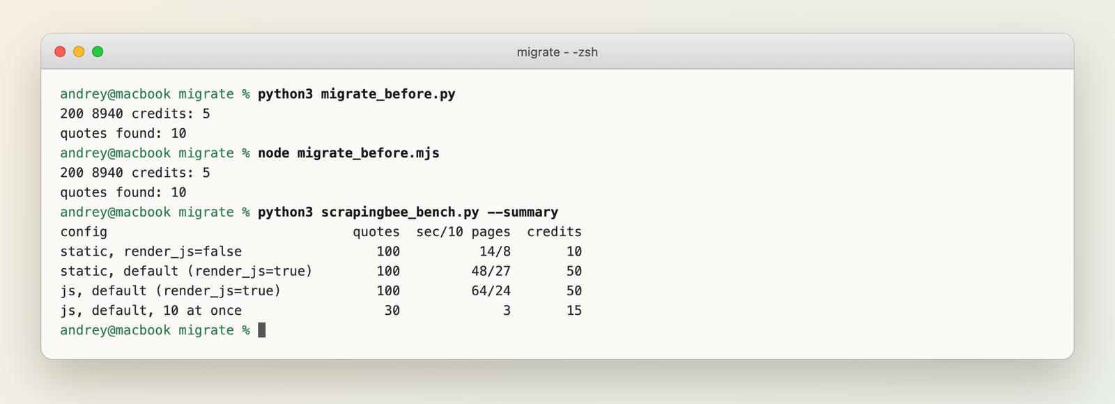 Terminal output of the ScrapingBee before scripts (status 200, 8940 characters, 5 credits, 10 quotes) and the summary of the 10-page benchmark