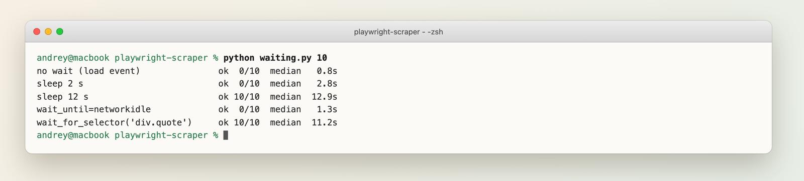 Terminal output of waiting.py: no wait, sleep 2 and networkidle all find 0 of 10 runs, sleep 12 and wait_for_selector find 10 of 10