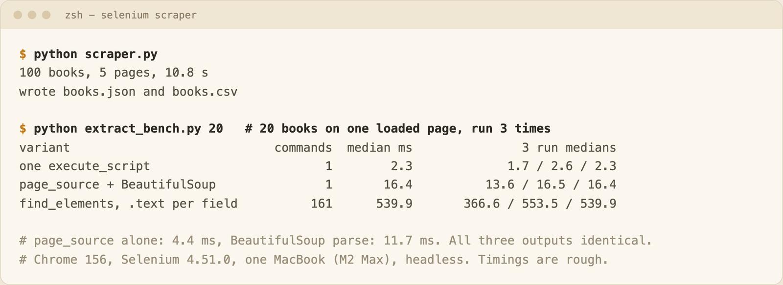Terminal showing the scraper run and a table comparing three extraction styles by WebDriver commands and median milliseconds