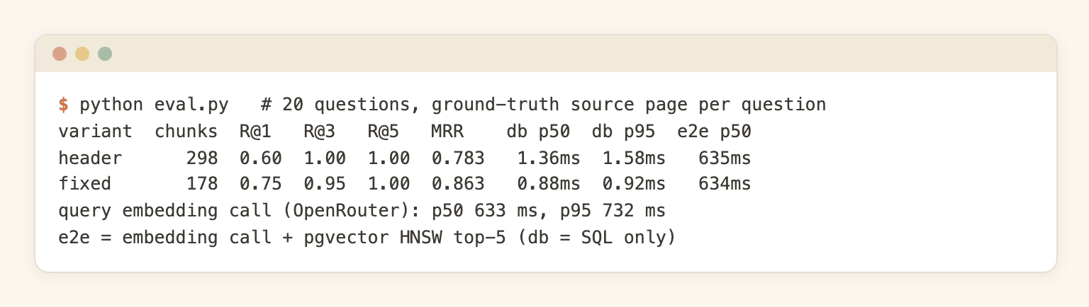 Evaluation output: recall at 1, 3 and 5, MRR and latency for the header and fixed chunk sets