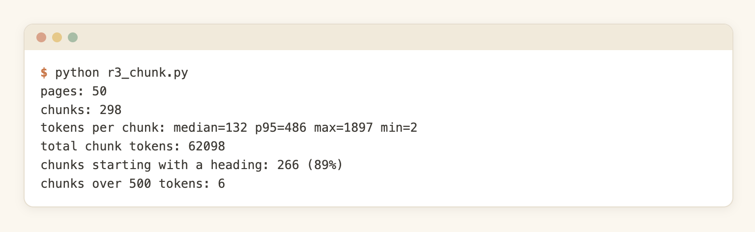 Chunker output: 298 chunks, median 132 tokens, p95 486 tokens, 89 percent start with a heading